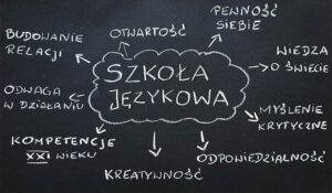 Szkoła językowa - jaką wybrać