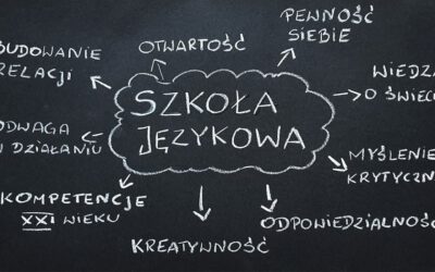 Szkoła językowa. Na co zwrócić uwagę przy wyborze?